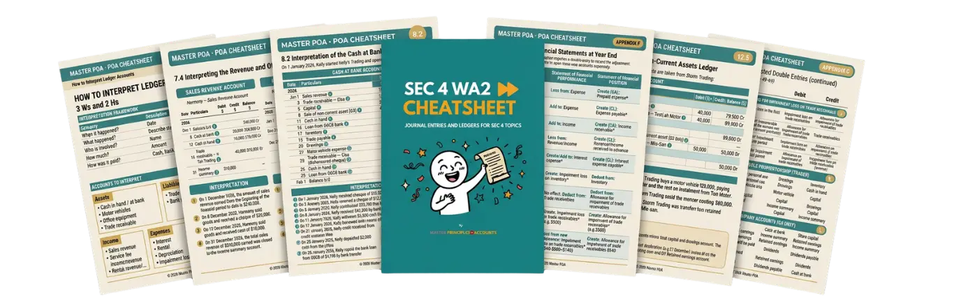 Sec 4 POA Cheatsheet Preview