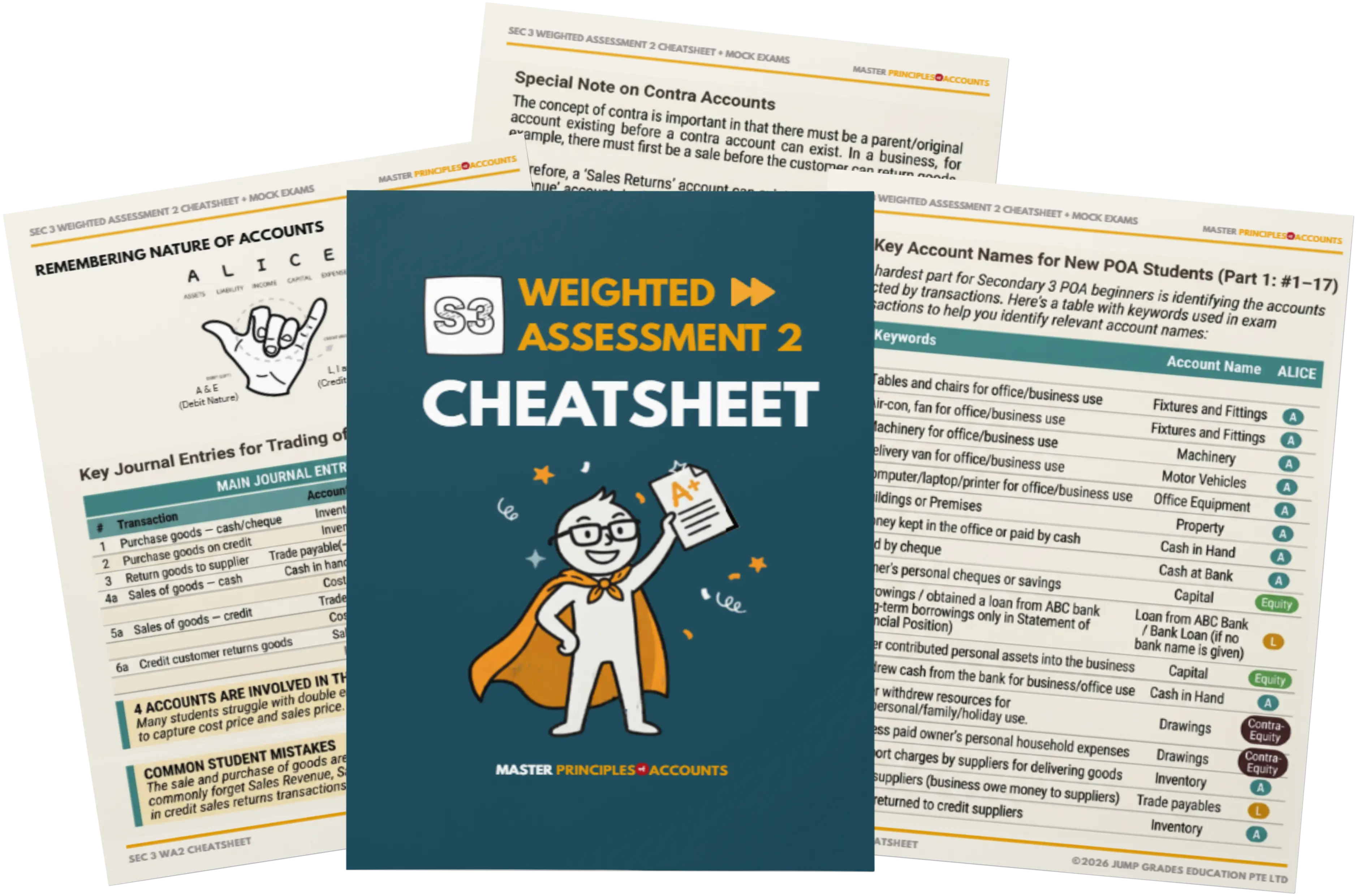 Sec 3 POA Cheatsheet Preview